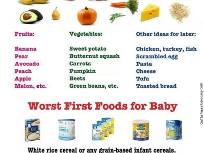 Makanan Permulaan Terbaik Untuk Bayi drp FB Arlizha Arip